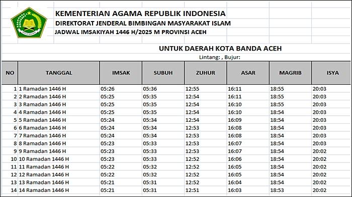 Jadwal-imsakiyah-dan-buka-puasa-Ramadan-1446-H2025-Kota-Banda-Aceh-Provinsi-Aceh.jpg