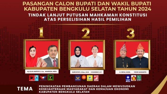 LINK-Real-Count-PSU-Pilkada-Bengkulu-Selatan-Paslon-Elva-Makrial-Suryatati-Ii-Sumirat-Rifai-Yevri.jpg