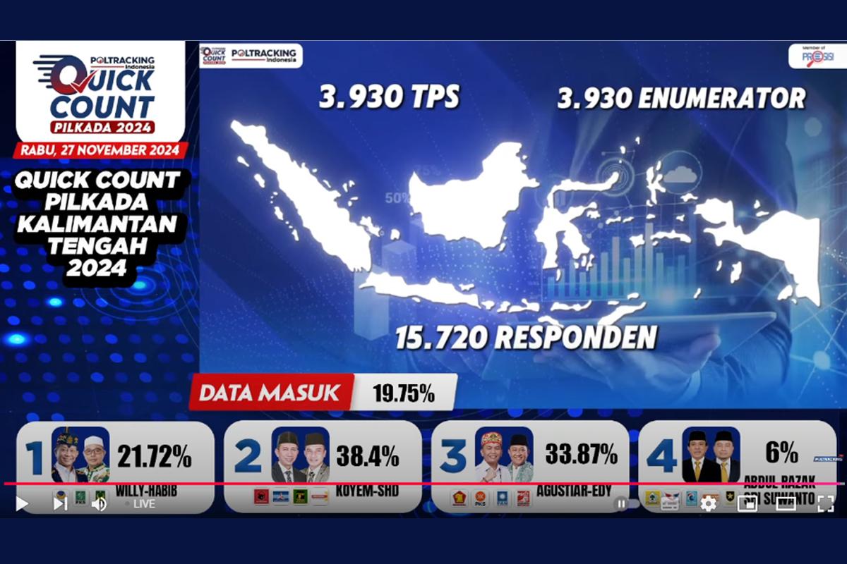 Link-dan-Hasil-Quick-Qount-Pilkada-Kalimantan-Tengah-2024-Versi-Poltracking.jpg