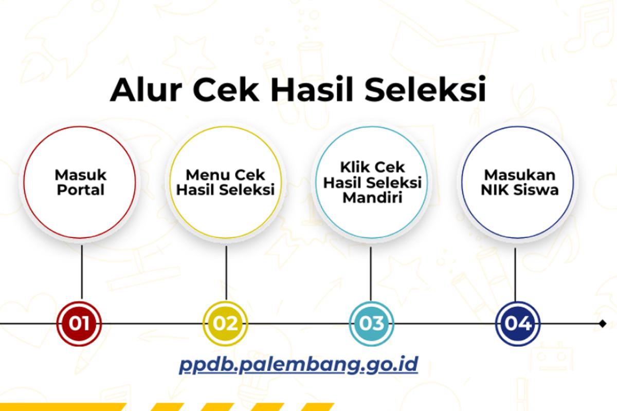 Link-portal-ppdbpalembanggoid-Cek-Hasil-Seleksi-PPDB-SD-dan-SMP-Palembang-2024.jpg