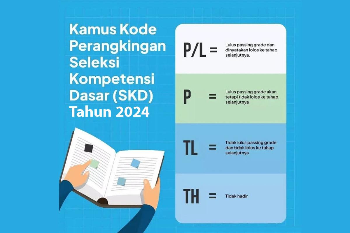 PL-P-TL-dan-TH-Artinya-Kode-Pengumuman-Hasil-Seleksi-SKD-CPNS-2024.jpg