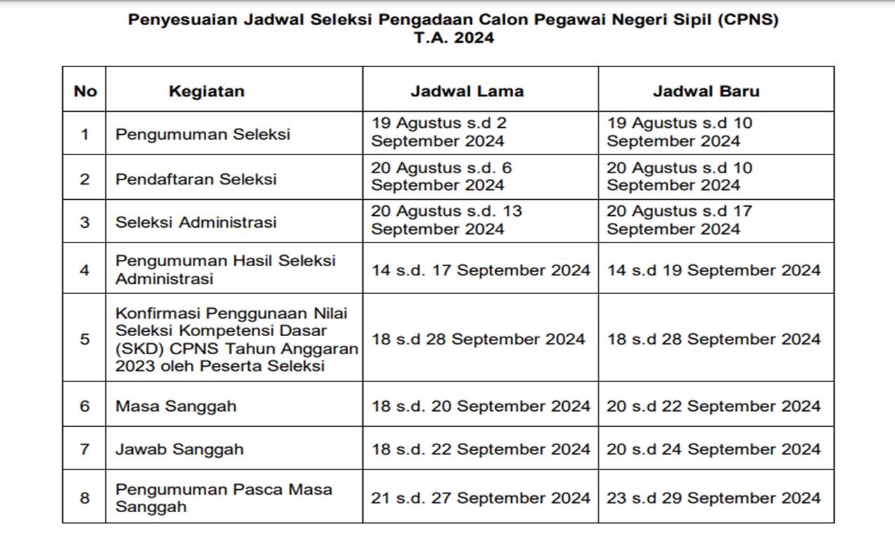 Pendaftaran-CPNS-2024-Resmi-Diperpanjang-Ini-Jadwal-Baru-Masa-Registrasinya.jpg