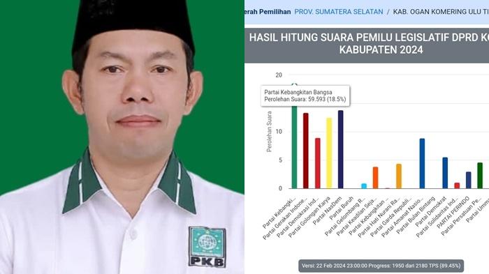 Perolehan-Suara-PKB-di-OKU-Timur-Tak-Terbendung-Sudah-Capai-185-Persen-Optimis-Raih-8-Kursi-Dewan.jpg