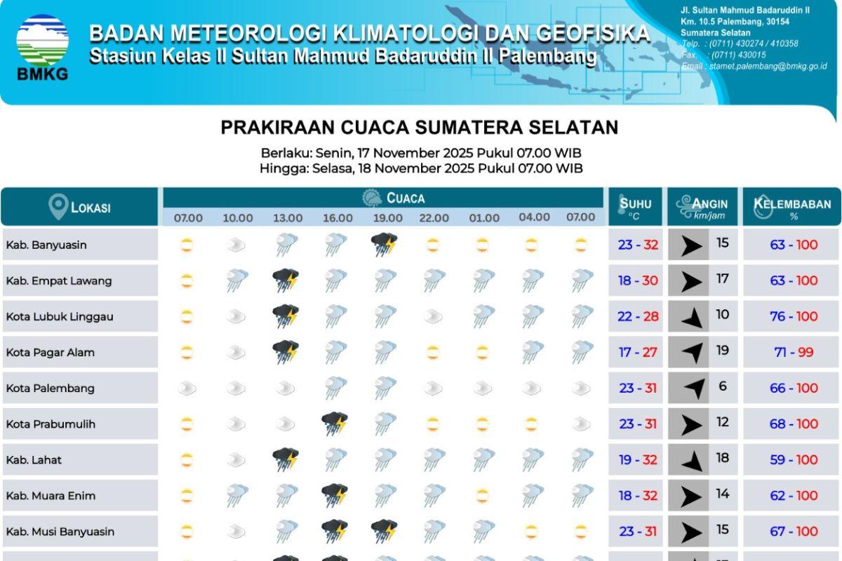 Prakiraan-Cuaca-di-Sumsel-17-November-2025-Sebagian-Wilayah-Hujan-Petir-dari-Siang-Hingga-Malam.jpg