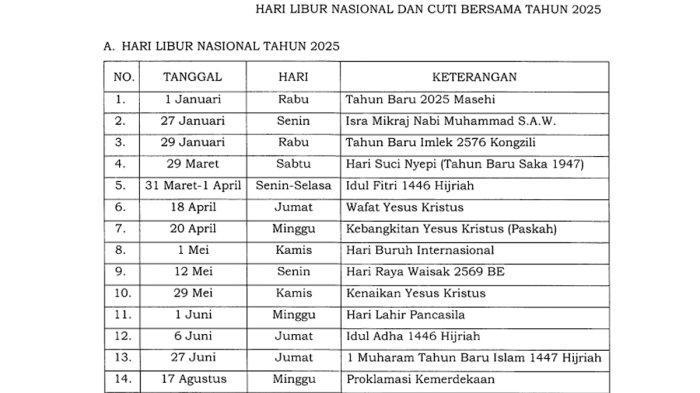 Puasa-Ramadhan-2025-Tanggal-Berapa-Ini-Jadwal-Berdasarkan-SKB-3-Menteri.jpg