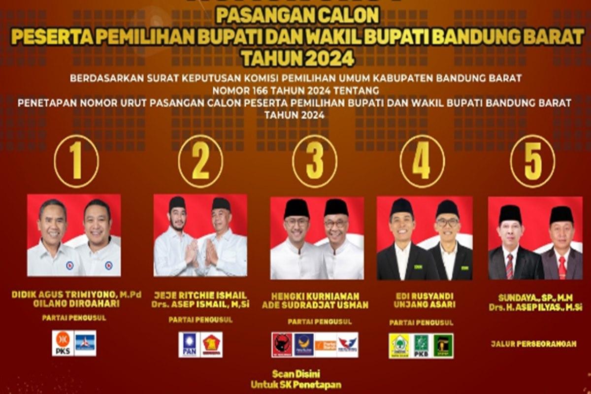 Real-Count-KPU-Pilkada-Bandung-Barat-2024.jpg