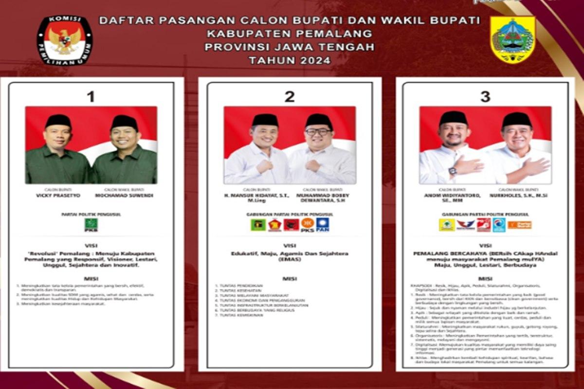 Real-Count-Pilkada-Pemalang-2024.jpg