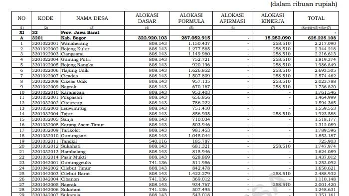 Rincian-Dana-Desa-per-Desa-di-Kabupaten-Bogor-Provinsi-Jawa-Barat-TA-2025-Total-Rp-6255-Miliar.jpg