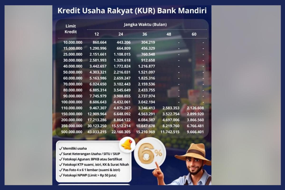 Tabel-KUR-Bank-Mandiri-terbaru-2026.jpg