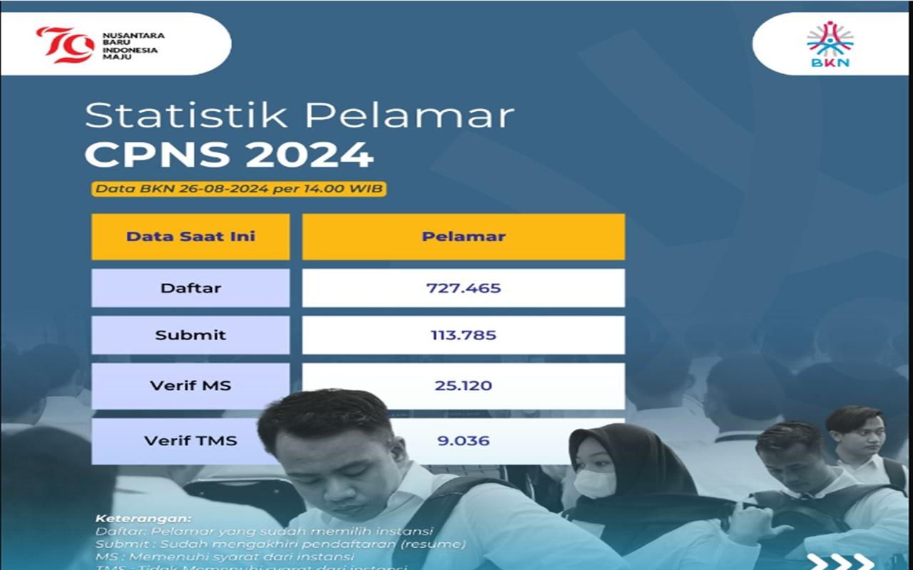 UPDATE-Jumlah-Pelamar-CPNS-2024-Per-Jumat-26-Agustus.jpg
