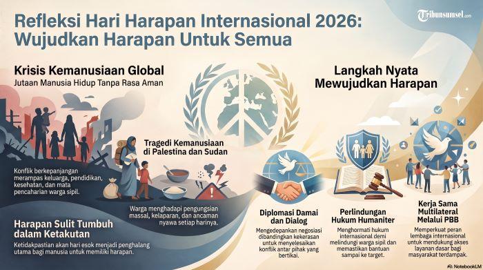 Sejarah dan Tema Hari Harapan Internasional 12 Juli 2026: Ketika Harapan Menjadi Hak Setiap Manusia - Tribunsumsel.com