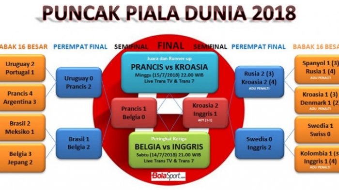 jadwal-final-piala-dunia-2018_20180713_073313.jpg