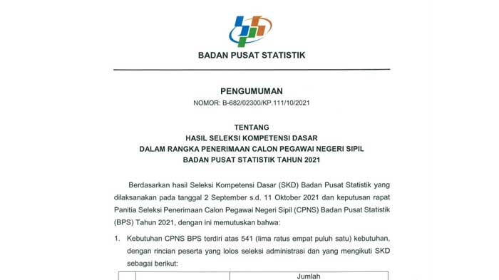 Peserta Lulus SKD WAJIB Mengisi Kembali Titik Lokasi Ujian SKB dan Mencetak Kartu Peserta CPNS 2021