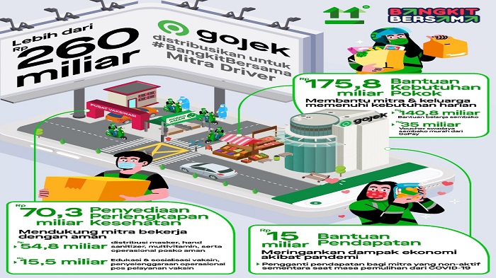 Kucurkan Bantuan Uang Belanja Sembako, Total Bantuan Gojek Untuk Mitra Driver Capai Rp 260 Miliar - program-kesejahteraan-mitra-driver-gojek-3.jpg