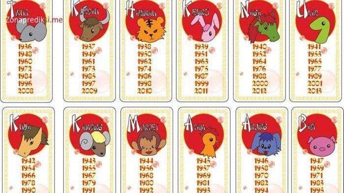 Ramalan Karir 12 Shio Imlek 2019 di Tahun Babi Tanah di Tahun Baru China 2570