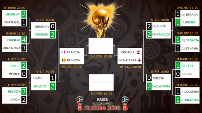 Siaran Langsung (Live) Semifinal Piala Dunia 2018 Prancis vs Belgia, Inggris vs Kroasia di Trans TV