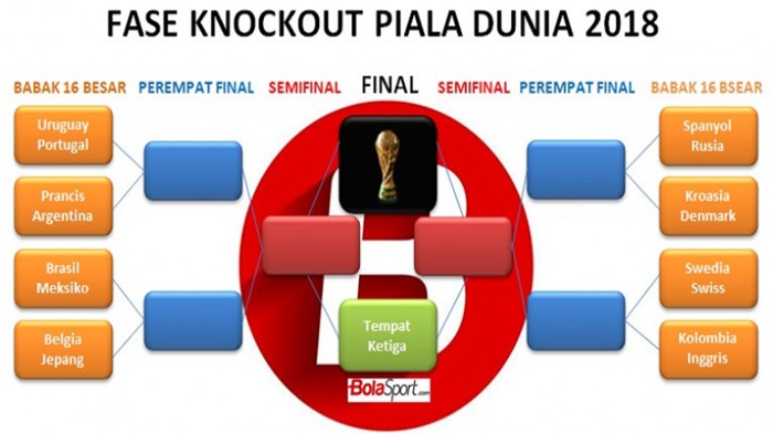 siaran-langsung-babak-16-besar-piala-dunia-2018_20180629_195035.jpg