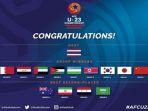 16-negara-yang-memastikan-diri-melaju-ke-putaran-final-piala-asia-u-23-2020-di-thailand.jpg