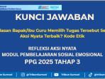 Alasan-BapakIbu-Guru-Memilih-Tugas-Tersebut-Sebagai-Aksi-Nyata-Terbaik-Kode-Etik.jpg