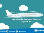 Apa-Saja-Syarat-Naik-Pesawat-Lion-Air-Garuda-dan-Citilink-Tahun-2022.jpg