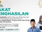 Berapa-Gaji-Perbulan-Wajib-Zakat-MalPenghasilan-Ini-Nilai-Nizab-Zakat-2024-dan-Cara-Menghitungnya.jpg