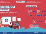Cara-Pendaftaran-Dan-Alur-Seleksi-PPG-Prajabatan-Tahun-2023.jpg