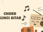 Chord-Kunci-Gitar-Sabar-Sadewok-Lagu-Bahasa-Jawa-Viral-di-Media-Sosial.jpg