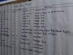 Daftar-nama-korban-longsor-tambang-emas-dipajang-di-kantor.jpg