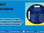Diagram-Y-Modul-33-Ruang-Kolaborasi-Pengelolaan-Program-Berdampak-Pada-Murid.jpg