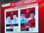 Hasil-sementara-hitung-cepat-Rakata-Pilkada-Lampung-Tegah-2024.jpg