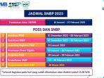 Jadwal-Lengkap-SNBP-2023-Beserta-Syarat-dan-Tahap-Pelaksanaannya-Pengganti-SNMPTN.jpg