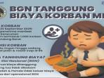 Keracunan-Massal-MBG-Capai-5914-Korban-Presiden-Prabowo-Perintahkan-Penutupan-Dapur-Bermasalah.jpg