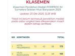 Klasemen Porprov Sumsel 2025, Tuan Rumah Muba Tergeser, Kini Palembang Ada di Puncak