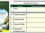Kunci-Jawaban-Bahasa-Indonesia-Kelas-12-Halaman-67-68-Kurikulum-Merdeka.jpg