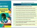 Kunci-jawaban-Bahasa-Indonesia-Kelas-12-Halaman-42-Kurikulum-Merdeka-Akurasi-Informasi-Isi-Video.jpg