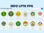 LPTK-Penyelenggara-PPG.jpg