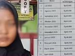 Nasib-malang-dialami-seorang-siswi-kelas-X-SMAN-1-Gunungsitoli-Sumatera-Utara-berinisi.jpg