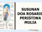 Peristiwa-Mulia-Doa-Rosario-Hari-Rabu-2-Oktober-2024-Beserta-Susunannya.jpg