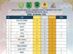 Raih-25-Medali-Kontingen-PALI-Ada-di-Peringkat-ke-12-Klasemen-Sementara-Porprov-XV-Sumsel.jpg