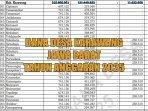 Rincian-dana-desa-per-desa-TA-2025-Kabupaten-Karawang-Jawa-Barat-total-Rp-3589-miliar.jpg