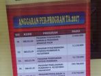 anggaran-polsek-sukarami_20170208_162903.jpg