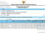 arti-kode-pl-ptl-pth-tms-tms-1-aps-pada-pengumuman-hasil-integrasi-skd-dan-skb-cpns-2021.jpg