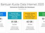cara-cek-kuota-kemendikbud-yang-cair-hari-ini-di-telkomsel-smartfren-indosat-three-xl-dan-axis.jpg
