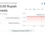 dollar-google-error.jpg