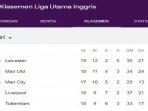 klasemen-liga-inggris-pekan-18.jpg