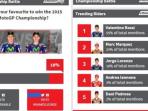 rossi-lorenzo-polling-2015-valencia_20151028_185619.jpg