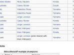 wikipedia-jorge-lorenzo-bukan-juara-motogp-2015_20151109_180914.jpg