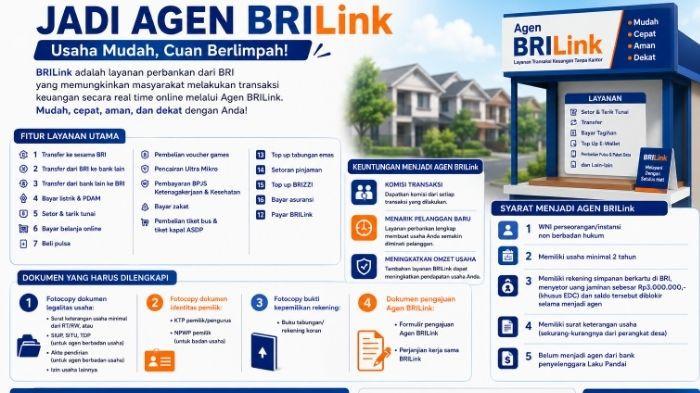 Infografis Agen BRILINK Sidoarjo Berita Terbaru