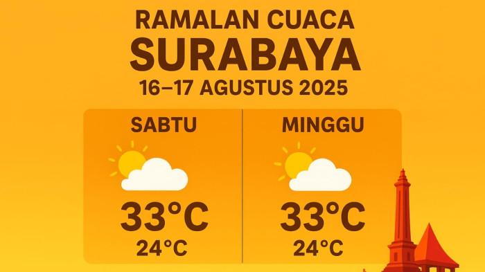 Ramalan Cuaca Surabaya Akhir Pekan Sabtu- Minggu 16/17 Agustus 2025, Malam Tirakatan Cerah Berawan