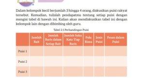 Kunci-jawaban-mapel-Bahasa-Indonesia-untuk-kelas-7-SMP.jpg